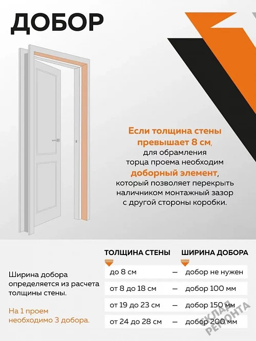 Фото Добор Дера экошпон 2060*150 мм – купить в Нижнем Новгороде: цена, описание, фото. Интернет-магазин. 3